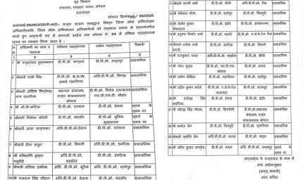 प्रदेश में  डीपीओ स्तर पर थोक में तबादले, 24 अधिकारियों का तबादला आदेश जारी, देखें सूची…