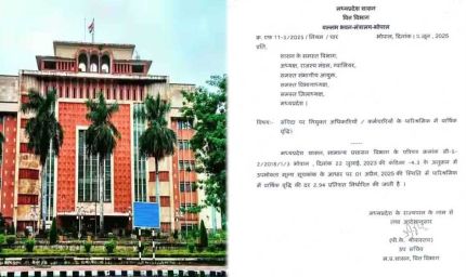 मध्यप्रदेश के डेढ़ लाख संविदा अधिकारियों और कर्मचारियों के वेतन में 2.94 प्रतिशत की बढ़ोतरी की गई, कर्मचारी संघ को 4% की थी उम्मीद