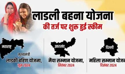 मध्यप्रदेश सहित देशभर के 18 राज्य इस वित्तीय वर्ष 1 लाख करोड़ रुपए खर्च करेंगे: रिपोर्ट