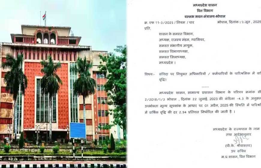 मध्यप्रदेश के डेढ़ लाख संविदा अधिकारियों और कर्मचारियों के वेतन में 2.94 प्रतिशत की बढ़ोतरी की गई, कर्मचारी संघ को 4% की थी उम्मीद