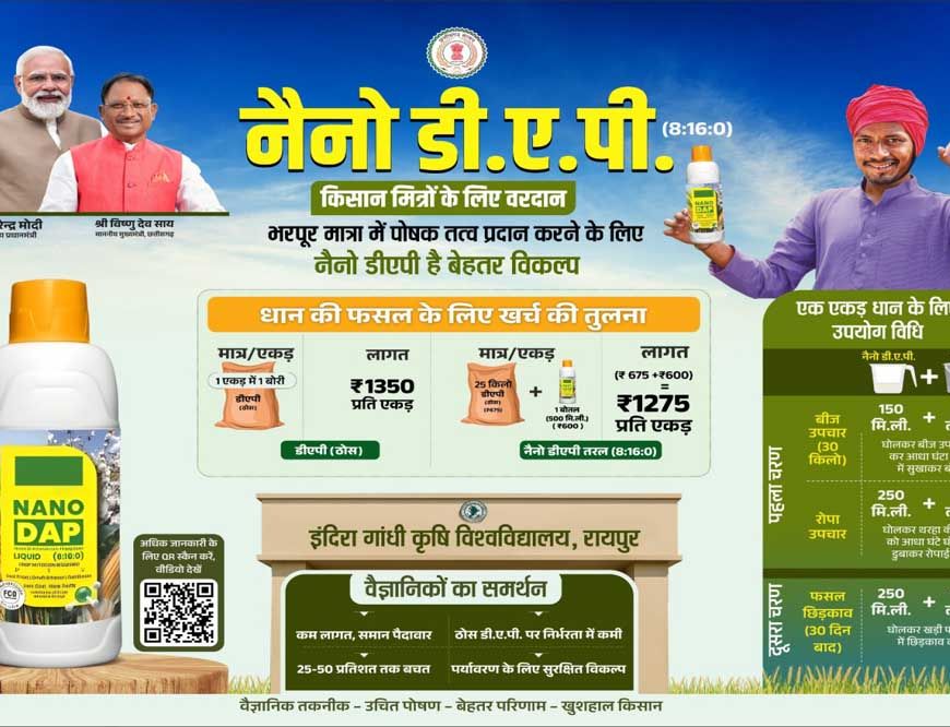रायपुर : नैनो डीएपी किसानों के लिए ठोस डीएपी उर्वरक का स्मार्ट विकल्प