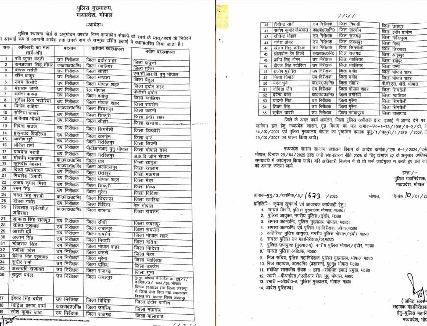 MP में तबादला एक्सप्रेस की रफ़्तार अभी भी तेज, 55 उप निरीक्षक/कार्यवाहक उप निरीक्षकों के ट्रांसफर