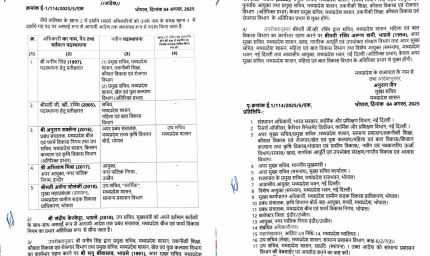 IAS अधिकारियों के हुए तबादले, पदस्थापना आदेश जारी, देखें लिस्ट