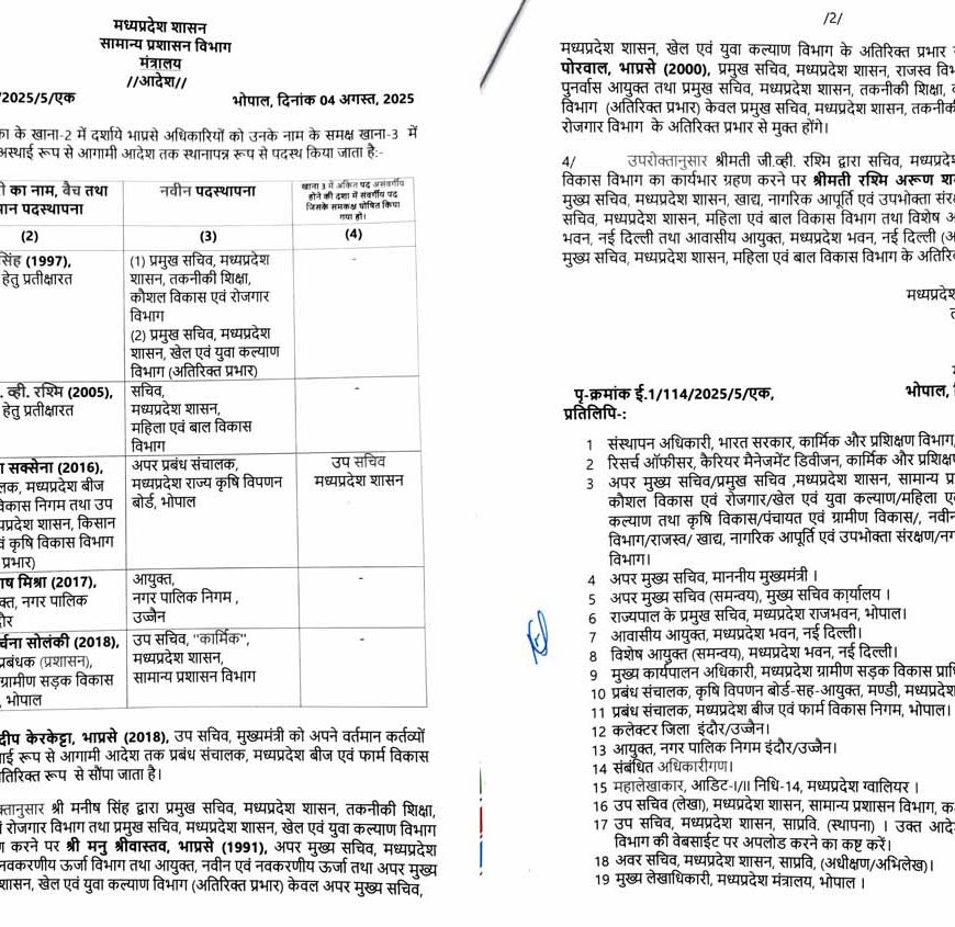 IAS अधिकारियों के हुए तबादले, पदस्थापना आदेश जारी, देखें लिस्ट