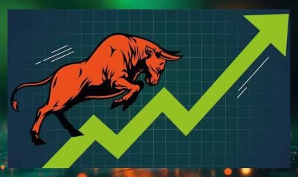 रिलायंस के शेयर में 2% की तेजी, सेंसेक्स चढ़ा 300 अंक