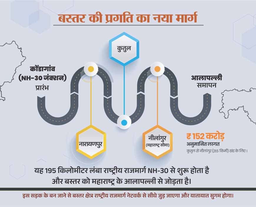 नारायणपुर-अबूझमाड़ को महाराष्ट्र से जोड़ेगा नेशनल हाईवे 130-डी