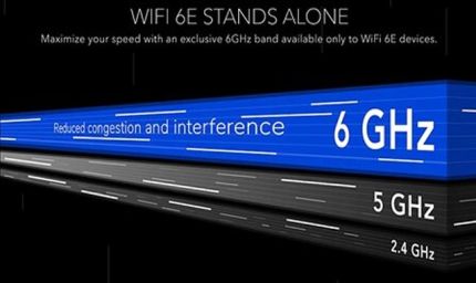 6GHz Explained: भारत में Wi-Fi और मोबाइल इंटरनेट की स्पीड बदल सकता है यह फैसला