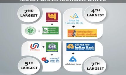 बैंकों के बड़े विलय की तैयारी: केंद्र जल्द कर सकती है 6 और बैंकों का एकीकरण
