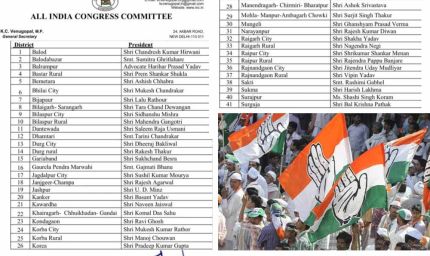 छत्तीसगढ़ कांग्रेस ने जारी की जिलाध्यक्षों की नई सूची, कई जिलों में बड़े बदलाव