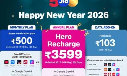 न्यू ईयर 2026 का धमाका! Jio के तीन शानदार प्लान, 365 दिन वैलिडिटी और ₹35,100 तक का जबर्दस्त फायदा