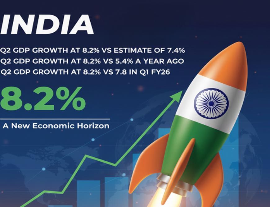 फिच ने बढ़ाया भारत की GDP ग्रोथ का अनुमान, FY26 में 7.4% रहने की उम्मीद
