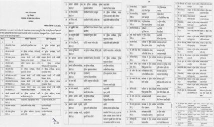 मध्य प्रदेश में ताबड़तोड़ तबादले, डीएसपी-एसडीओपी रैंक के 64 अधिकारियों के ट्रांसफर