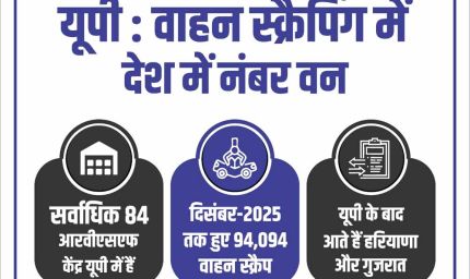 वाहन स्क्रैपिंग में यूपी देश में नंबर वन, सर्वाधिक 94,094 वाहनों की स्क्रैपिंग