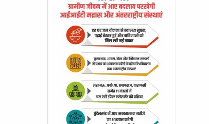 नल से जल : ग्रामीण जीवन में आए बदलाव परखेंगे विवि, आईआईटी मद्रास और अंतरराष्ट्रीय संस्थाएं