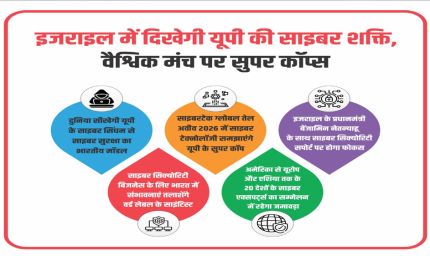 इज़राइल में दिखेगी यूपी की साइबर शक्ति, दुनिया सीखेगी यूपी से साइबर सुरक्षा का भारतीय मॉडल