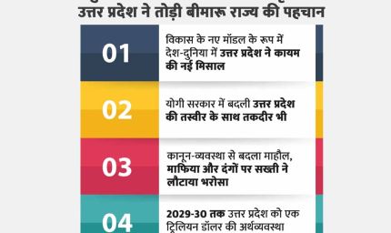 यूपी दिवस स्पेशल: यूपी ने मिटाया ‘बीमारू राज्य’ का दाग