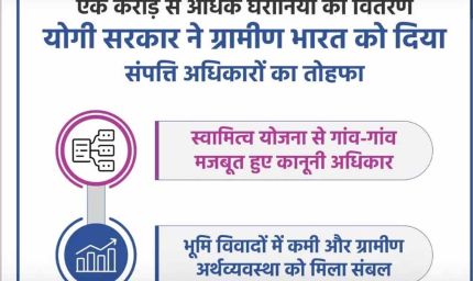 ग्रामीण भारत को संपत्ति अधिकारों का उपहार, एक करोड़ से अधिक घरौनियों का वितरण