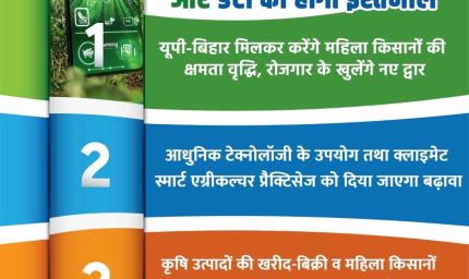 खेती में डिजिटल टेक्नोलॉजी व डेटा का होगा इस्तेमाल