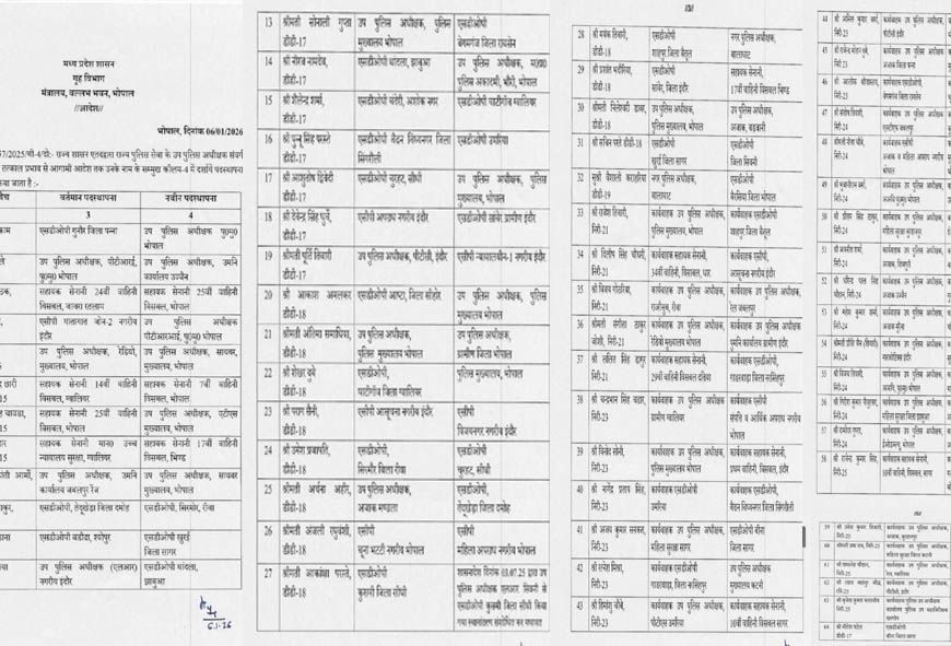 मध्य प्रदेश में ताबड़तोड़ तबादले, डीएसपी-एसडीओपी रैंक के 64 अधिकारियों के ट्रांसफर