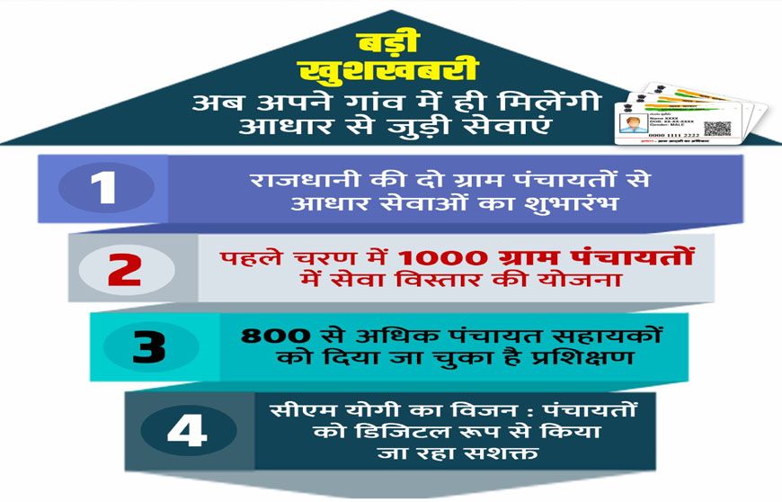 अयोध्या के 87 गो-आश्रय स्थलों में सीसीटीवी से 24 घंटे निगरानी, योगी आदित्यनाथ सरकार की पहल