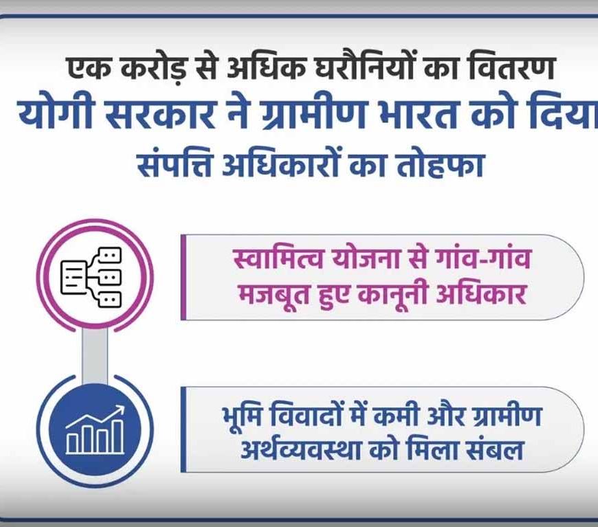 ग्रामीण भारत को संपत्ति अधिकारों का उपहार, एक करोड़ से अधिक घरौनियों का वितरण