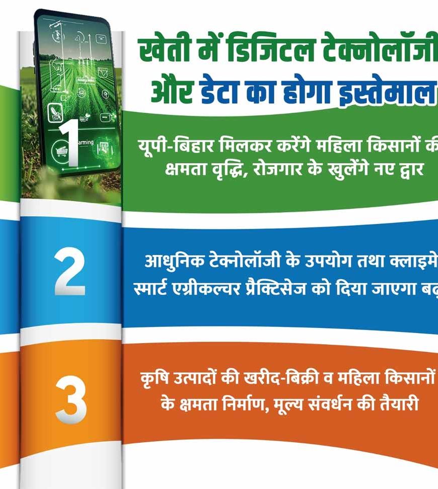 खेती में डिजिटल टेक्नोलॉजी व डेटा का होगा इस्तेमाल