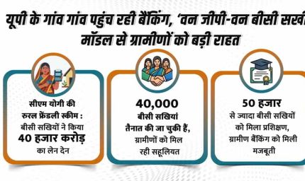 बीसी सखियों ने किया 40 हजार करोड़ का लेन-देन