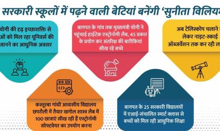 सरकारी स्कूलों में पढ़ने वाली बेटियां बनेंगी ‘सुनीता विलियम्स'