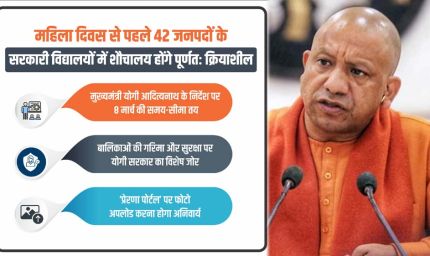 महिला दिवस से पहले 42 जनपदों के सरकारी विद्यालयों में शौचालय होंगे पूरी तरह क्रियाशील