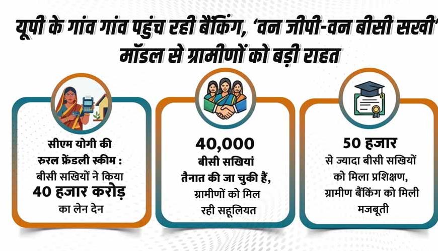 बीसी सखियों ने किया 40 हजार करोड़ का लेन-देन