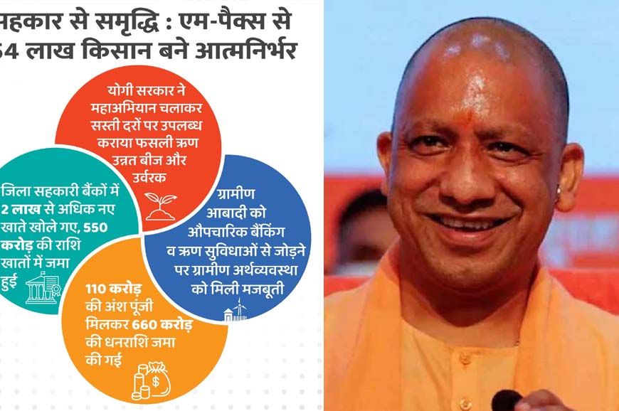 सहकार से समृद्धि : एम-पैक्स से 54 लाख किसान बने आत्मनिर्भर