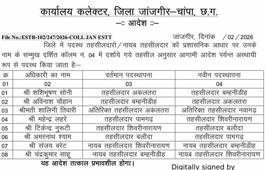 जांजगीर-चांपा जिले में पदस्थ तहसीलदार, नायब तहसीलदारों का नवीन पदस्थापना