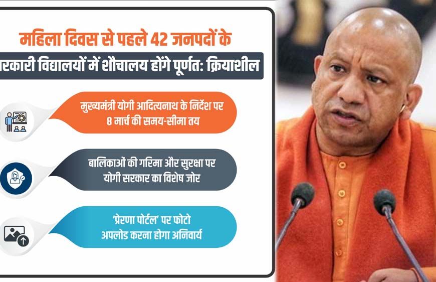 महिला दिवस से पहले 42 जनपदों के सरकारी विद्यालयों में शौचालय होंगे पूरी तरह क्रियाशील