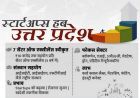 स्टार्टअप हब बनता उत्तर प्रदेश, नवाचार को मिल रहा संस्थागत समर्थन