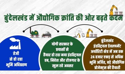 बुंदेलखंड में औद्योगिक क्रांति की ओर बढ़ते कदम, तेजी से हो रहा भूमि अधिग्रहण