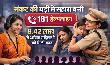 संकट की घड़ी में सहारा बनी 181 हेल्पलाइन, 8.42 लाख से अधिक महिलाओं को मिली मदद