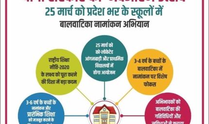 नवआरंभ उत्सव: 25 मार्च को प्रदेश भर के स्कूलों में बालवाटिका नामांकन अभियान
