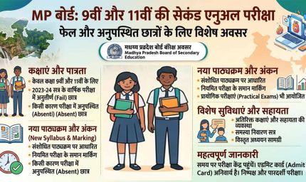 MP Board: 9वीं-11वीं की सेकंड एनुअल परीक्षा का शेड्यूल जारी, फेल और अनुपस्थित छात्रों को मिला दूसरा मौका