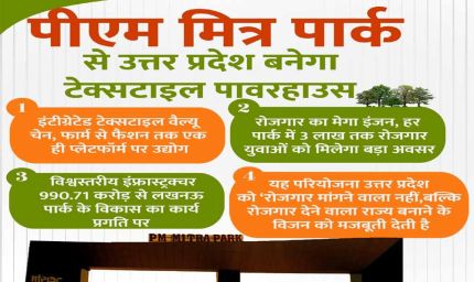 पीएम मित्र पार्क से उत्तर प्रदेश बनेगा टेक्सटाइल पावरहाउस