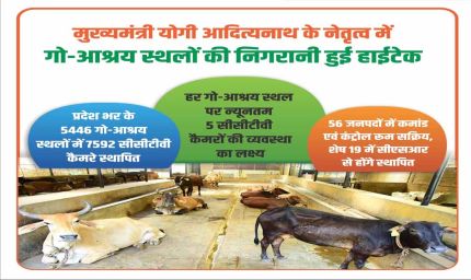 देश भर के 5446 गो-आश्रय स्थलों में लगाए गए 7592 सीसीटीवी कैमरे