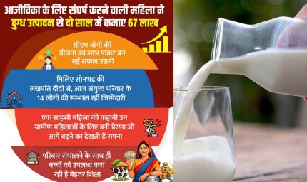 आजीविका के लिए संघर्ष करने वाली महिला ने दुग्ध उत्पादन से दो साल में कमाए 67 लाख