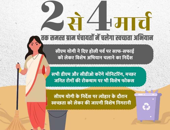 2 से 4 मार्च तक समस्त ग्राम पंचायतों में चलेगा स्वच्छता अभियान