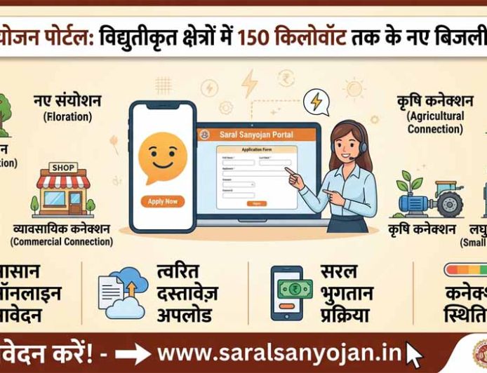सरल संयोजन पोर्टल” के जरिए मिलेंगे विद्युतीकृत क्षेत्रों में 150 किलोवॉट भार तक के नए बिजली कनेक्शन