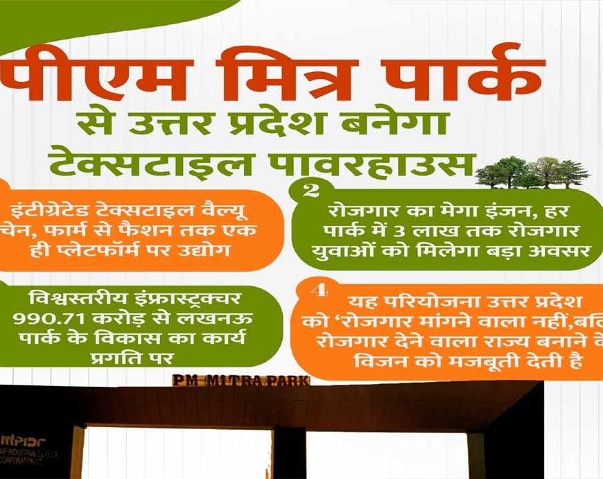 पीएम मित्र पार्क से उत्तर प्रदेश बनेगा टेक्सटाइल पावरहाउस