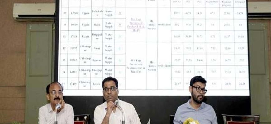 पुरानी नलकूप सेवाओं को बंद कर नवीन जल प्रदाय प्रणाली से जुड़ें नगरीय निकाय : प्रबंध संचालक श्री भोंडवे