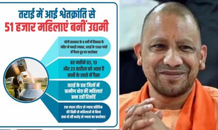 तराई में आई श्वेतक्रांति से 51 हजार महिलाएं बनीं उद्यमी