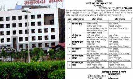 जल संसाधन विभाग में बड़ा फेरबदल: शंकर ठाकुर बने प्रमुख अभियंता, कई अधिकारियों को नई जिम्मेदारी