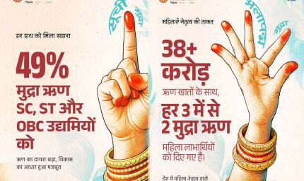 प्रधानमंत्री मुद्रा योजना ने बनाया उद्यमियों को स्वावलम्बी : मुख्यमंत्री डॉ. यादव