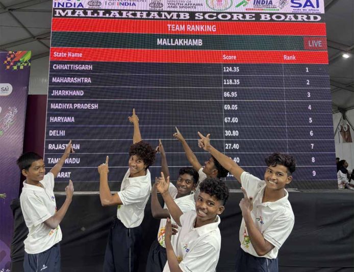 मल्लखंभ प्रतियोगिता के प्रथम दिन छत्तीसगढ़ की पुरूष टीम 124.35 अंक के साथ रही विजेता