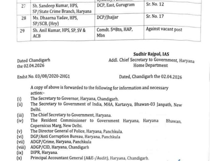 हरियाणा पुलिस प्रशासन में बड़ा फेरबदल, 24 IPS और 5 HPS अधिकारियों के हुए तबादले
